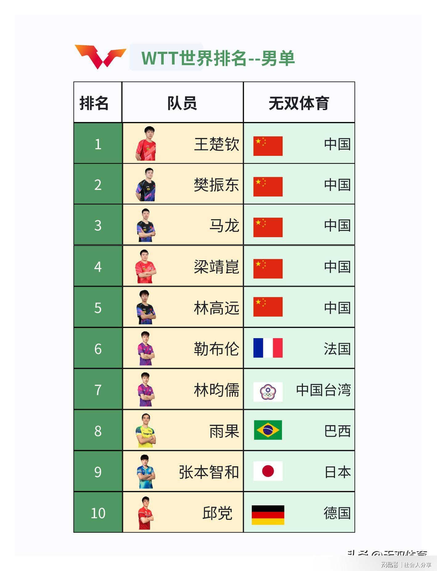 地方新闻 第19页