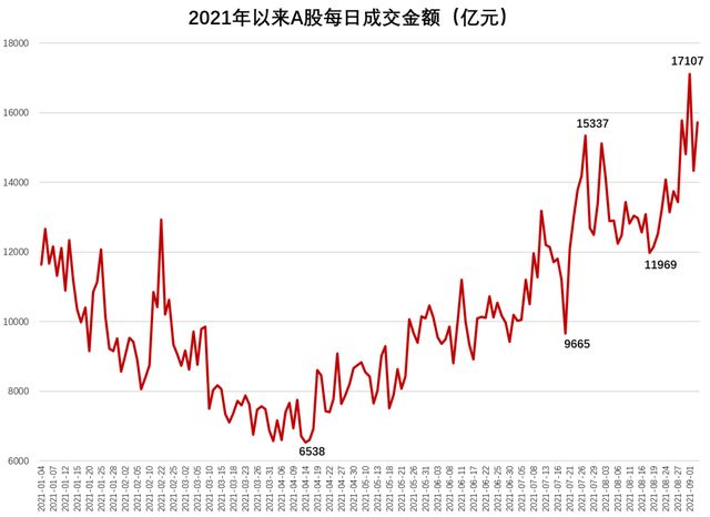 a股罕见万亿揭秘A股罕见万亿现象，背后的故事与市场洞察